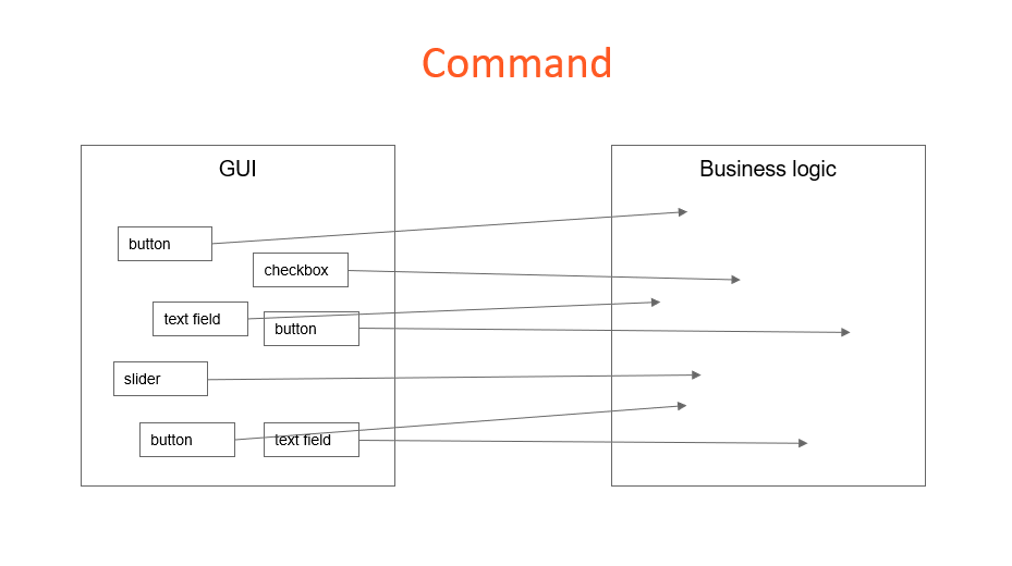 CommandGraphicProblem