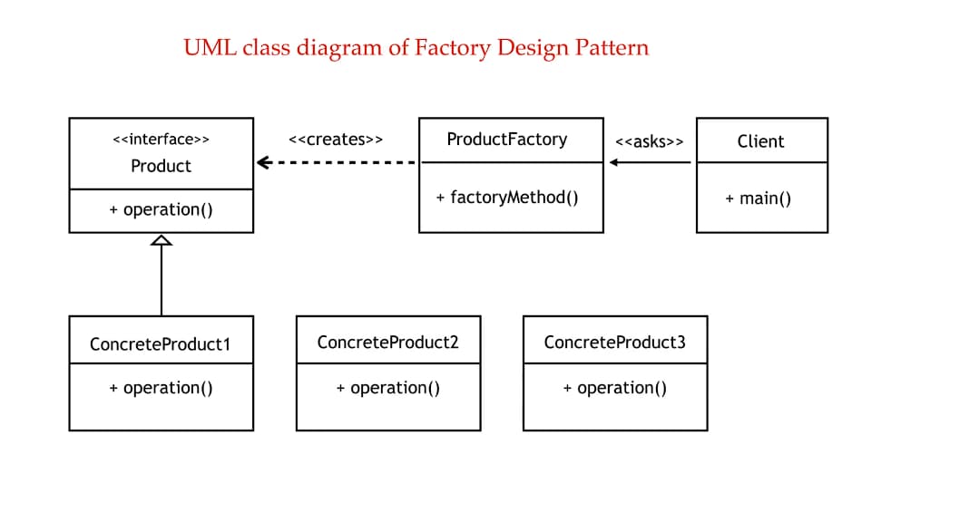 factoryUML