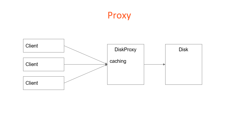 proxyUML