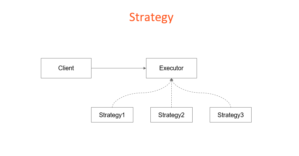 StrategyGraphicProblem